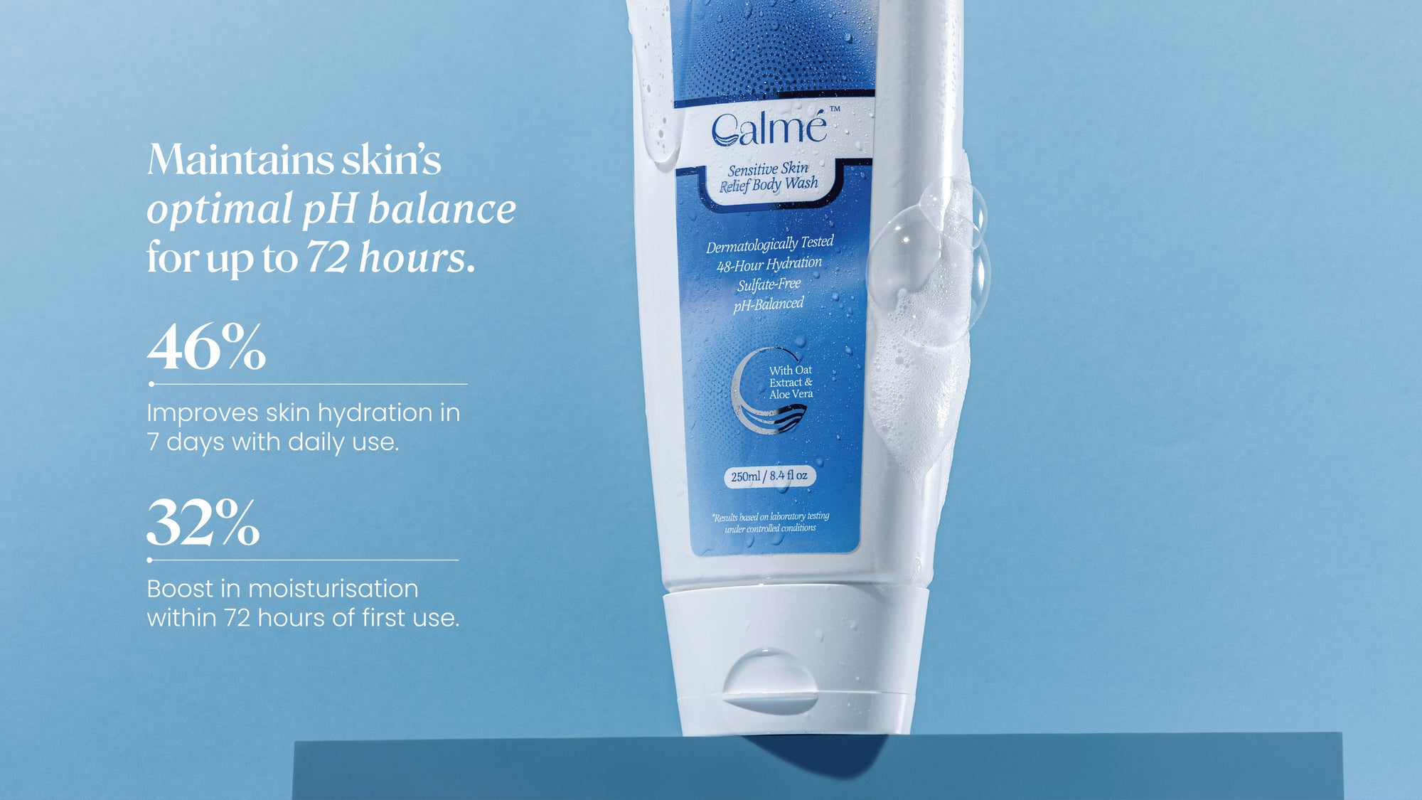 Calmé Sensitive Skin Relief Body Wash clinical results: maintains optimal skin pH for up to 72 hours, improves skin hydration 46% in 7 days, boosts moisturisation 32% within 72 hours of first use
